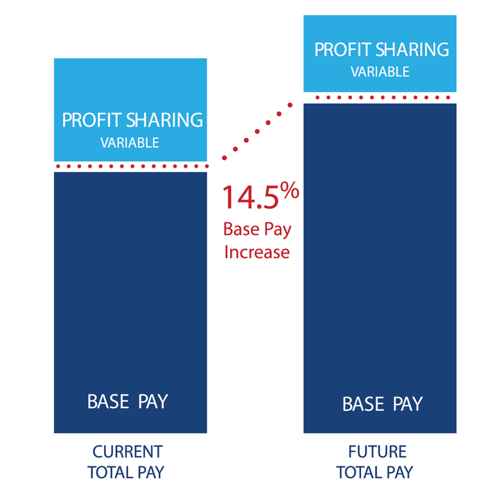 base-pay-graphs-png-delta-news-hub